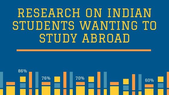 Latest Study on Indian Students wanting to study abroad
